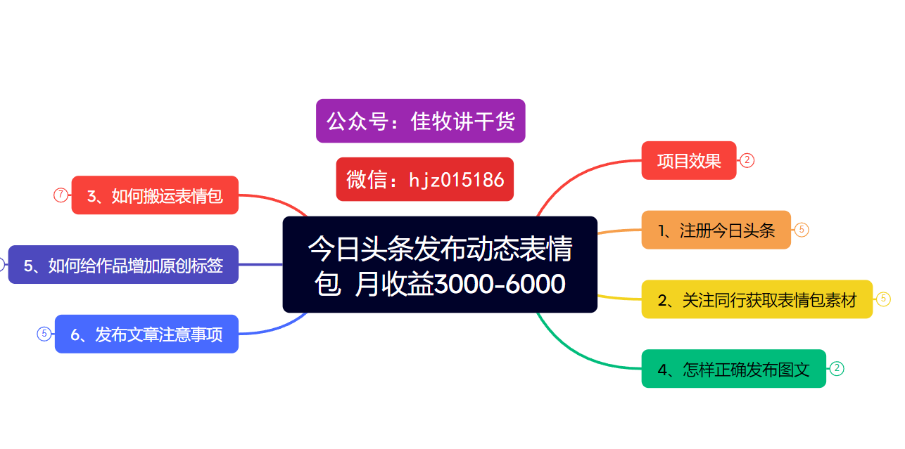 今日头条发布动态表情包  月收益3000-6000项目拆解娅氪网创资源-网创项目资源站-副业项目-创业项目-搞钱项目娅氪网创资源