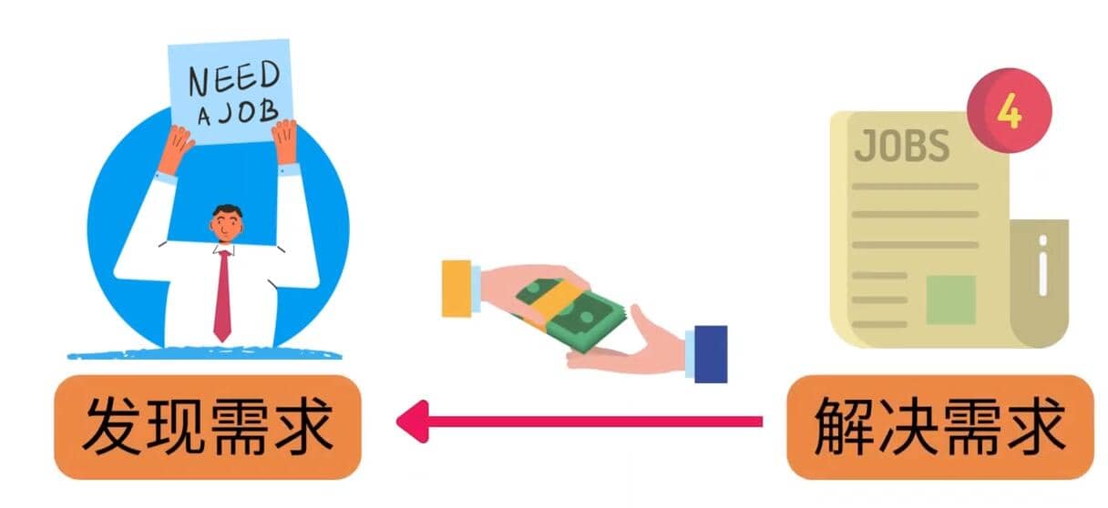 轻松赚1418美元，无本万利的赚钱方法，独家讲解如何在ETSY销售电子书赚钱娅氪网创资源-网创项目资源站-副业项目-创业项目-搞钱项目娅氪网创资源