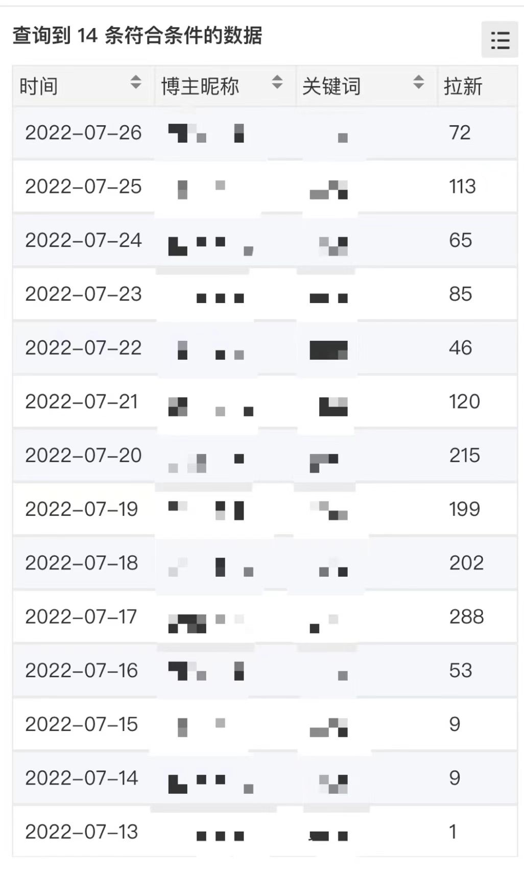 图片[1]娅氪网创资源-网创项目资源站-副业项目-创业项目-搞钱项目外面收费6880的小说推文拉新项目，个人工作室可批量做【详细教程】娅氪网创资源-网创项目资源站-副业项目-创业项目-搞钱项目娅氪网创资源