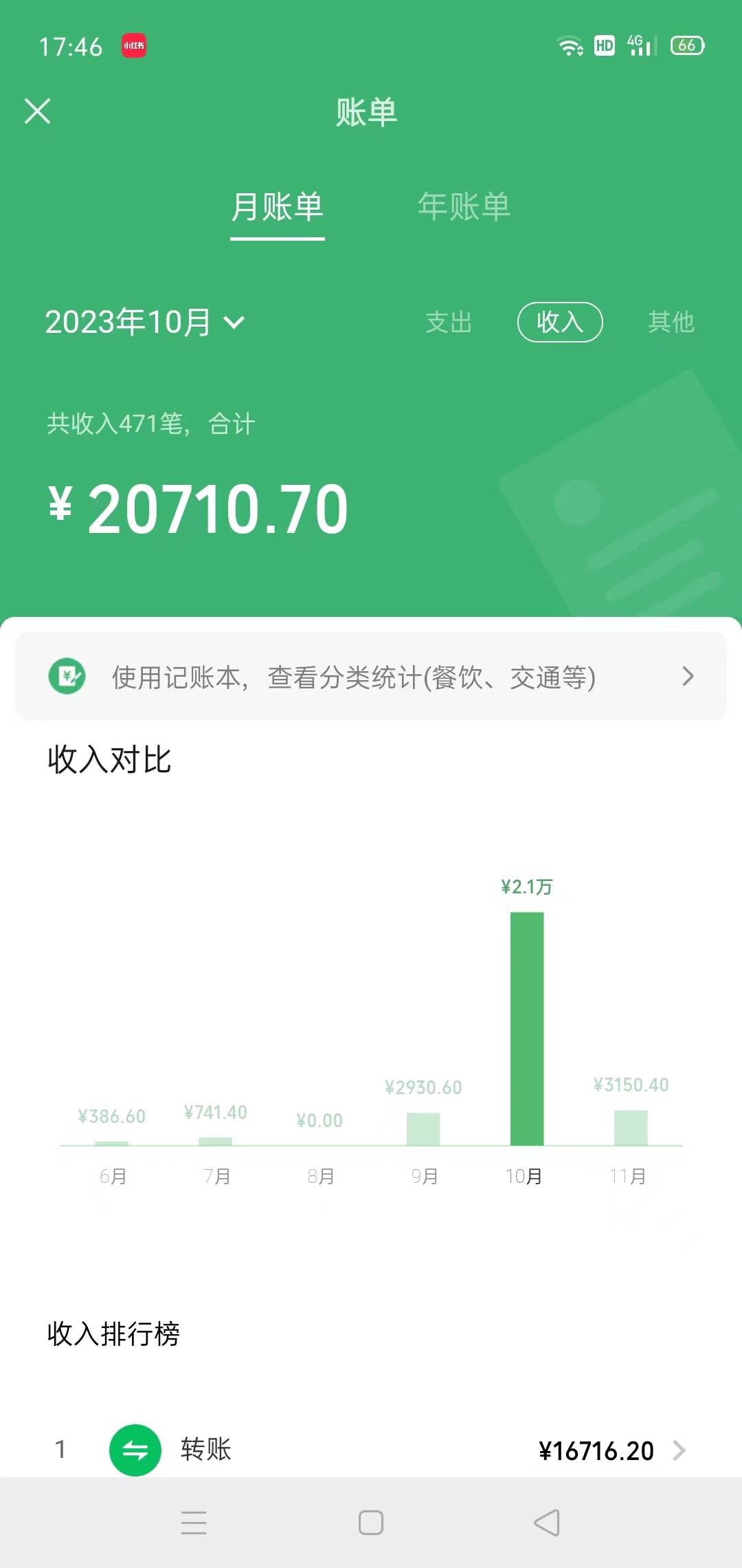 冷门蓝海赛道 靠美女照片掘金，一月两万+，0基础也能做网创吧-网创项目资源站-副业项目-创业项目-搞钱项目网创吧