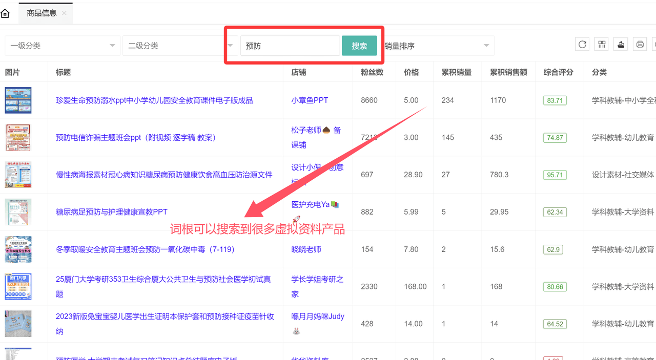 虚拟资料选品词根大全：覆盖20+全行业的掘金指南娅氪网创资源-网创项目资源站-副业项目-创业项目-搞钱项目娅氪网创资源